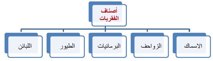 أصناف الفقريات