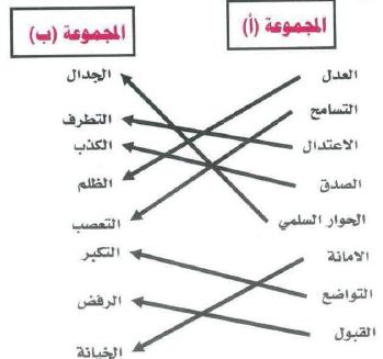 صل أ بـ ب 