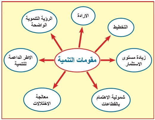 مقومات التنمية 