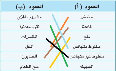 سؤال توصيل