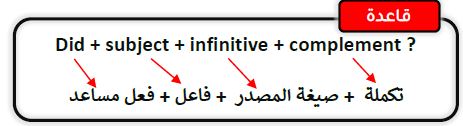 grammar