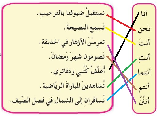 توصيل ضمائر المتكلم والمخاطب مع الجملة المناسبة
