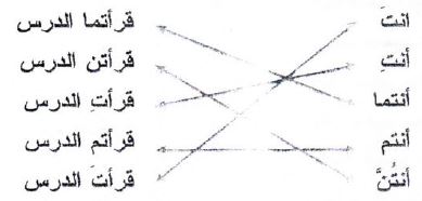 توصيل اسم الاشارة مع الجملة المناسبة